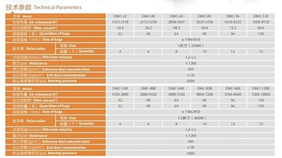 ボイラーバッグハウス シメント/鉄鋼産業用粉塵収集器 ODM はい オーダーメイド