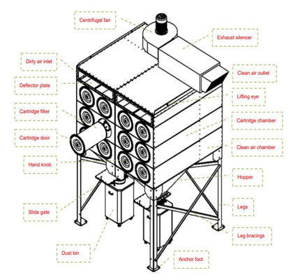 12500〜23500m3/h 空気体積フィルターカートリッジ 産業用フィルタリング用粉塵収集機