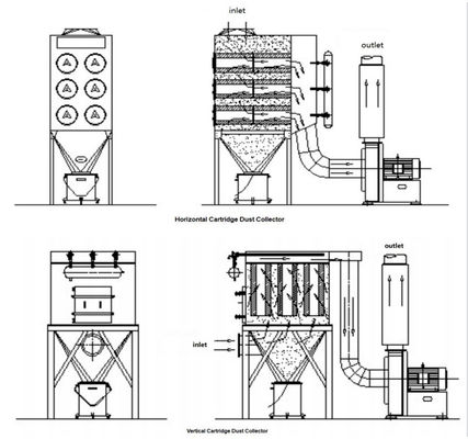 12500〜23500m3/h 空気体積フィルターカートリッジ 産業用フィルタリング用粉塵収集機