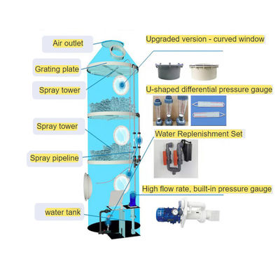 400 kg 産業用脱硫 Pp 酸霧噴霧 Fgd 吸収器 スクリーバー 噴霧塔