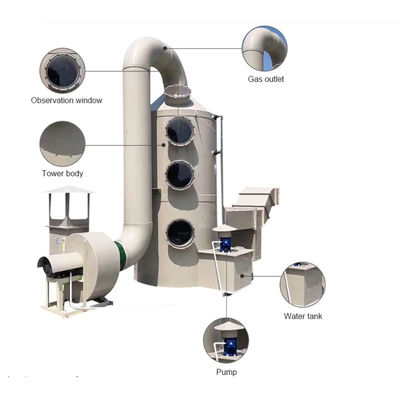 肥料生産における工業廃棄物ガス処理のためのPPガススクルーバースプレータワー