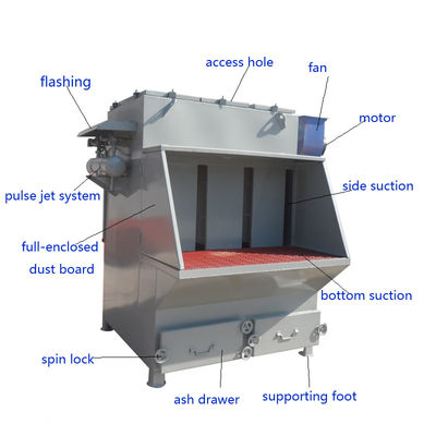 60 m2 フィルター エリア YITE 磨き粉を除去するテーブル/砂砂粉を消す作業台 ODM